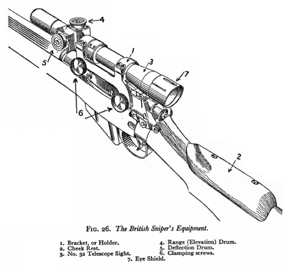 The British Snipers Equipment
